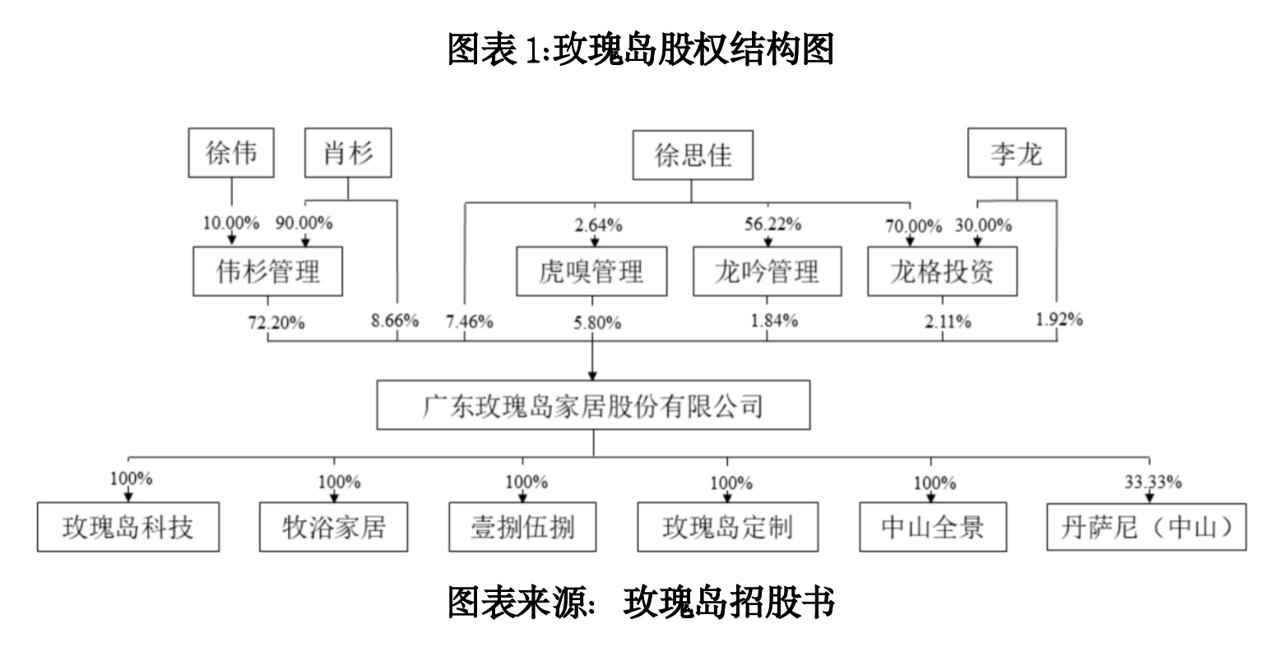玫瑰岛合规边界：实控人一家违规换汇超2000万元