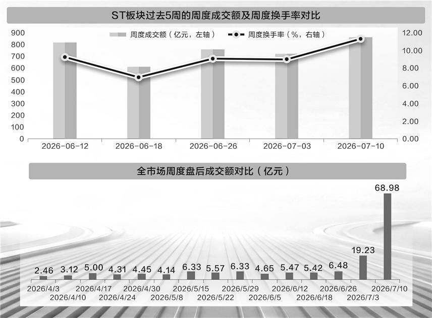 A股交易新规运行一周 数据揭示市场变化